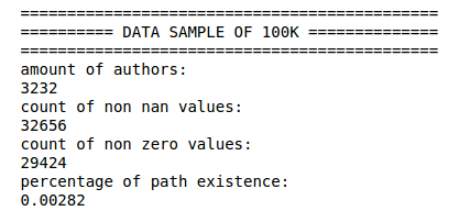 data_100k