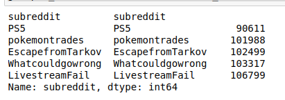 find_least_subreddit