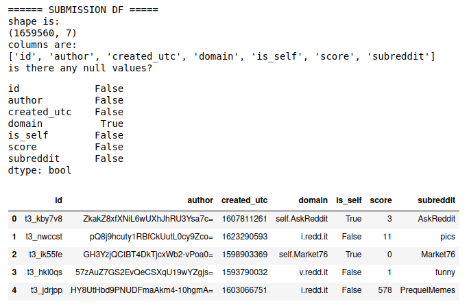 main_submissions_dataframe