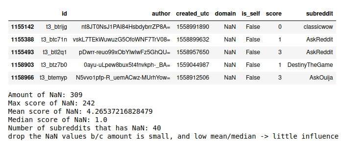 submissions_nan