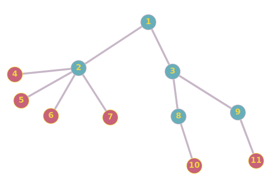 tree_deg_1_nodes